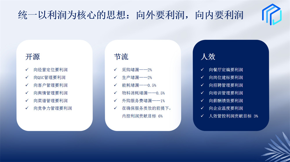 餐廳魔鏡——統一以利潤為核心的思想