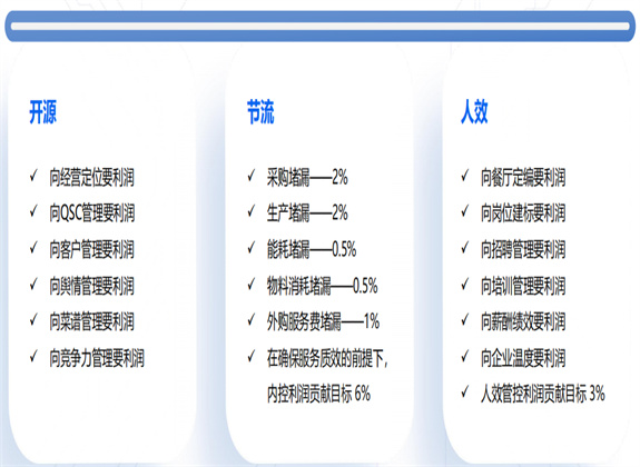 第5關：訓練責任人提升盈利能力（一對多線上訓練）