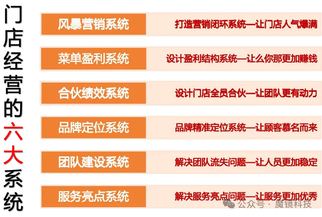 何為經營？餐飲門店必看！